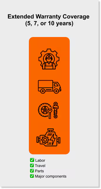 5-year-generac-extended-warranty