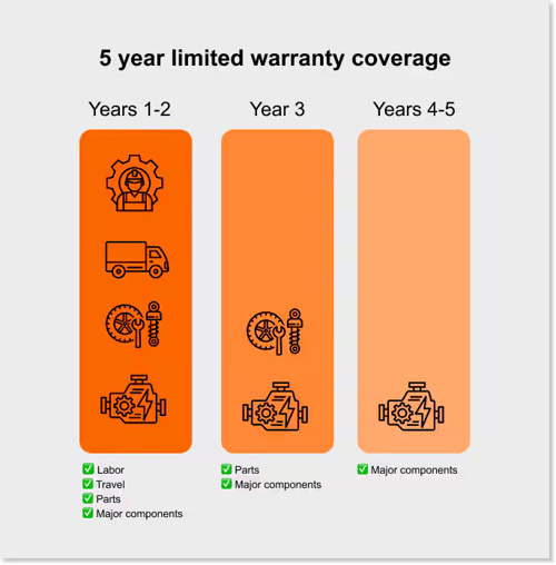5-year-generac-manufacturer-warranty